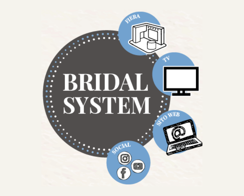 Bridal System quadrata Bridal System quadrata
